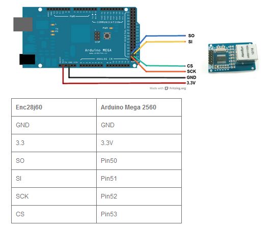 อีเธอร์เน็ตเชื่อมต่อเครือข่ายโมดูล SPI ENC28J60